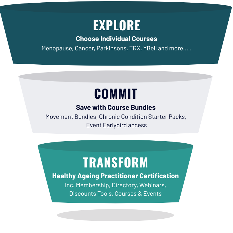 Education Funnel